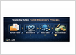Steps to actual fraud recovery