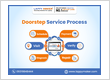 Lappy Maker Doorstep Service Process