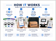how does fat freezing rental work