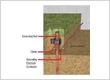 Wasatch Sprinkler Medic INC
