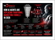 How AI Agents Are Replacing Traditional Marketing Funnels in 2026