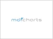 MD Charts