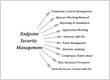 Network Security