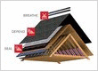 Roof Repair Replacement And Installation Burbank