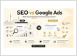 Kiwi Web Design Explains SEO vs Google Ads for Auckland Smal...